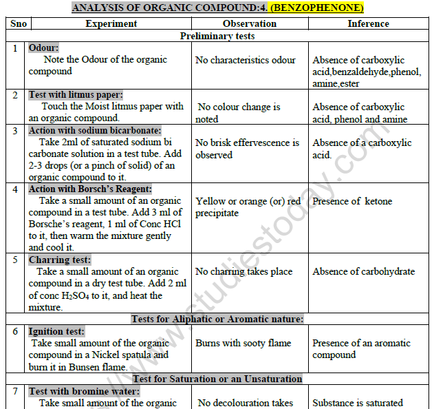 Class 12 Chemistry Practicals Analysis Of Organic Compound Benzaldehyde4