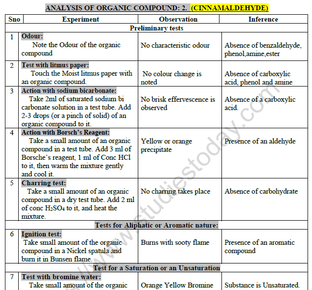 Class 12 Chemistry Practicals Analysis Of Organic Compound Benzaldehyde5