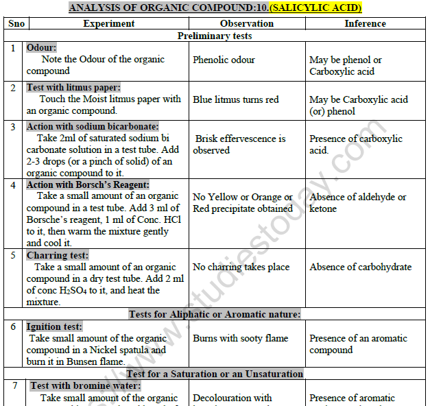 Class 12 Chemistry Practicals Analysis Of Organic Compound Salicylic Acid