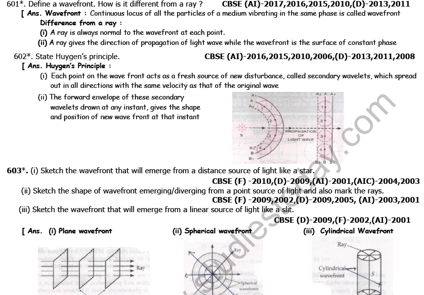 Class 12 Physics Wave Optics Boards Questions