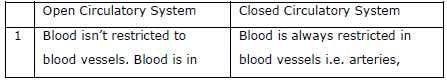 NEET Biology Body Fluids and Circulation Chapter Notes-15