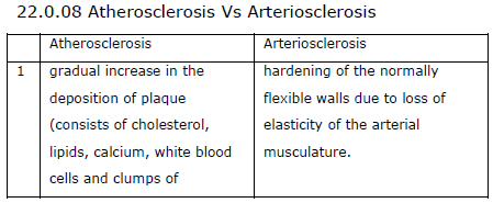 NEET Biology Body Fluids and Circulation Chapter Notes-22