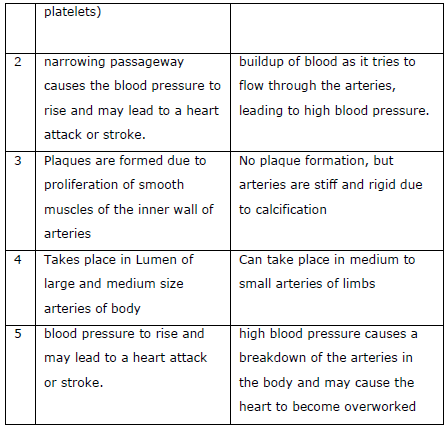 NEET Biology Body Fluids and Circulation Chapter Notes-23