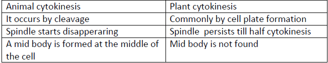 NEET Biology Cell Division Notes-8