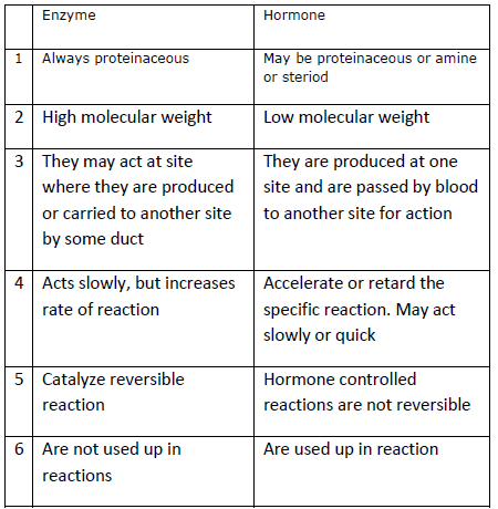 NEET Biology Chemical Coordination and Integration Chapter Notes-8