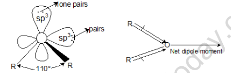 NEET Chemistry Alcohols Phenols and Ethers Revision Notes Reaction-15