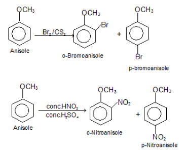 NEET Chemistry Alcohols Phenols and Ethers Revision Notes Reaction-20