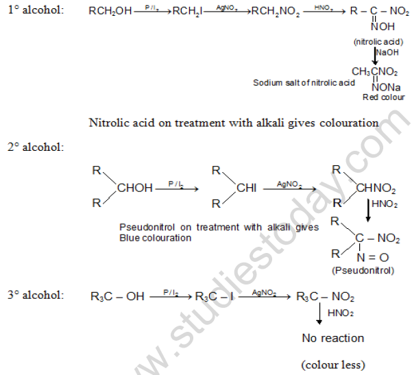 NEET Chemistry Alcohols Phenols and Ethers Revision Notes Reaction-6