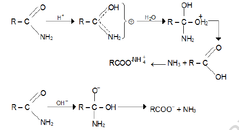 NEET Chemistry Aldehydes Ketones and Carboxylic Acid Revision Notes Reaction-28