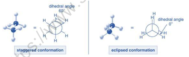 NEET Chemistry Alkanes Alkenes Alkynes and Aromatic Compounds Revision Notes Reaction