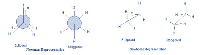 NEET Chemistry Alkanes Alkenes Alkynes and Aromatic Compounds Revision Notes Reaction1