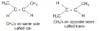 NEET Chemistry Alkanes Alkenes Alkynes and Aromatic Compounds Revision Notes Reaction11