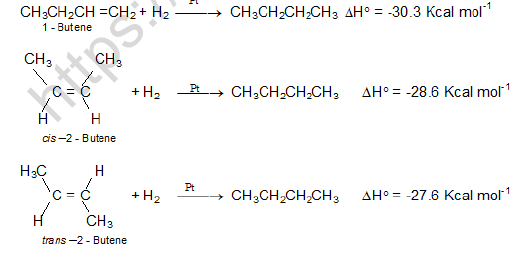 NEET Chemistry Alkanes Alkenes Alkynes and Aromatic Compounds Revision Notes Reaction13