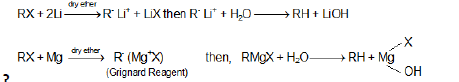 NEET Chemistry Alkanes Alkenes Alkynes and Aromatic Compounds Revision Notes Reaction2