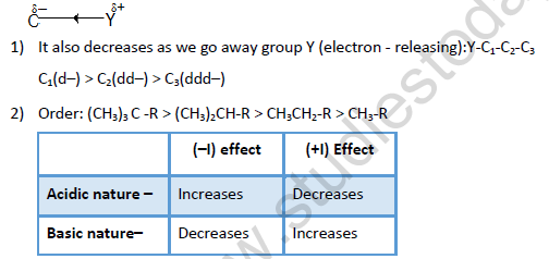 NEET Chemistry Basic Concepts of Organic Chemistry Revision Notes Reaction