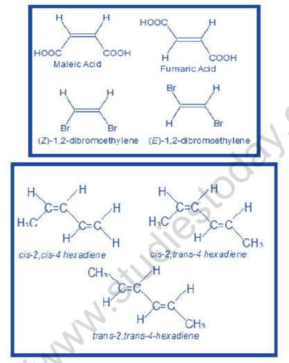 NEET Chemistry Basic Concepts of Organic Chemistry Revision Notes Reaction10