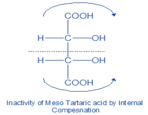 NEET Chemistry Basic Concepts of Organic Chemistry Revision Notes Reaction13