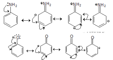 NEET Chemistry Basic Concepts of Organic Chemistry Revision Notes Reaction2