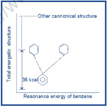 NEET Chemistry Basic Concepts of Organic Chemistry Revision Notes Reaction4