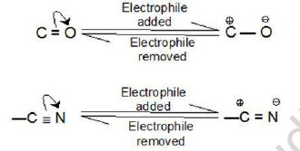 NEET Chemistry Basic Concepts of Organic Chemistry Revision Notes Reaction6