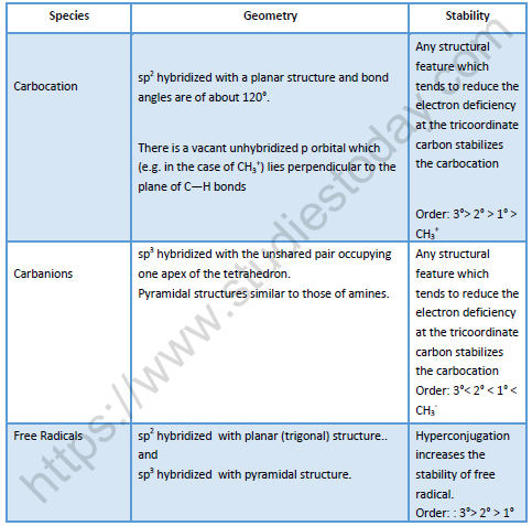 NEET Chemistry Basic Concepts of Organic Chemistry Revision Notes Reaction9