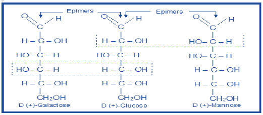 NEET Chemistry Biomolecules Revision Notes3