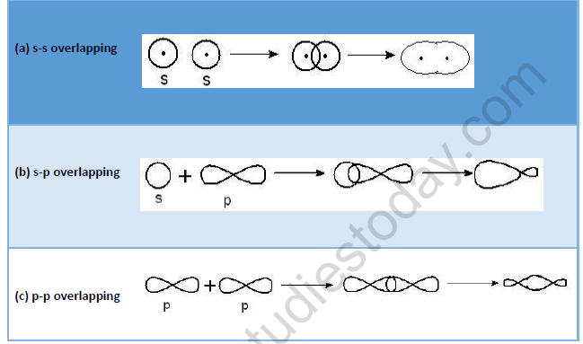 NEET Chemistry Chemical Bonding Revision Notes 10