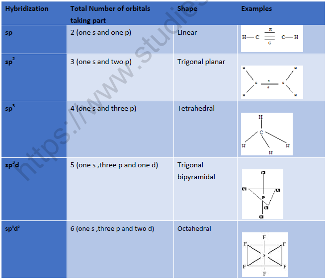 NEET Chemistry Chemical Bonding Revision Notes 12