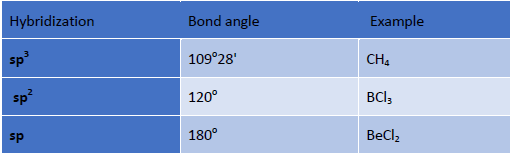 NEET Chemistry Chemical Bonding Revision Notes 17