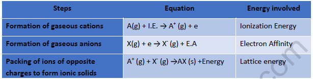 NEET Chemistry Chemical Bonding Revision Notes 6