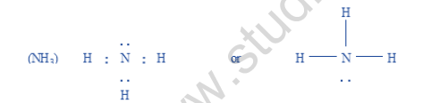 NEET Chemistry Chemical Bonding Revision Notes