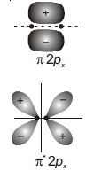 NEET Chemistry Chemical Bonding and Molecular Structure Online Test Set A-Q31