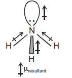 NEET Chemistry Chemical Bonding and Molecular Structure Online Test Set A-Q7-1