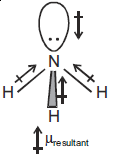 NEET Chemistry Chemical Bonding and Molecular Structure Online Test Set A-Q7-2