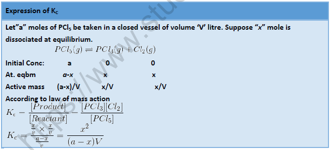 NEET Chemistry Chemical Equilibrium Revision Notes Reaction7