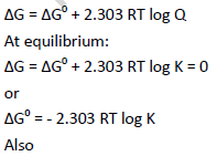 NEET Chemistry Chemical Equilibrium Revision Notes Reaction9