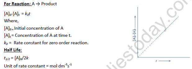 NEET Chemistry Chemical Kinetics Revision Notes1