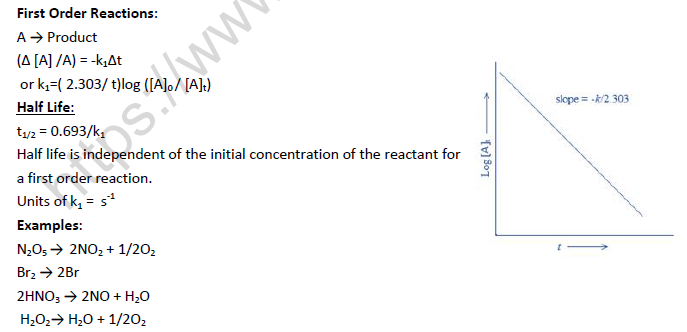 NEET Chemistry Chemical Kinetics Revision Notes2