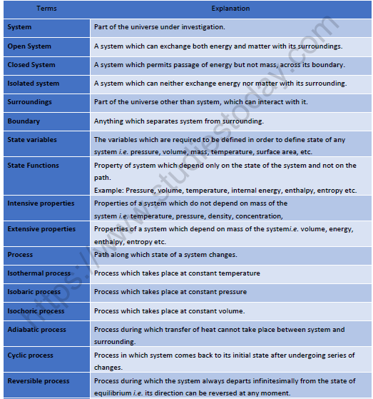 NEET Chemistry Chemical Thermodynamics Revision Notes1