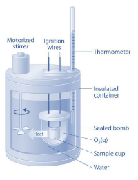 NEET Chemistry Chemical Thermodynamics Revision Notes3