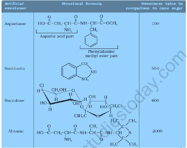 NEET Chemistry Chemistry in Action Revision Notes-1