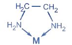 NEET Chemistry Coordination Compounds Revision Notes