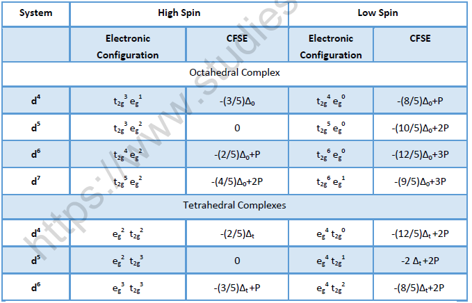 NEET Chemistry Coordination Compounds Revision Notes10