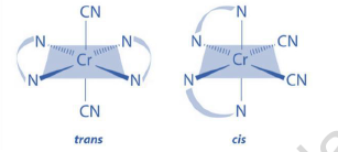 NEET Chemistry Coordination Compounds Revision Notes5