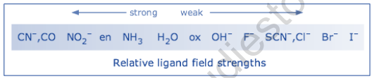 NEET Chemistry Coordination Compounds Revision Notes7