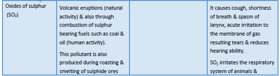 NEET Chemistry Environmental Chemistry Revision Notes-1