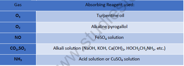 NEET Chemistry Gaseous and Liquid State Revision Notes-13