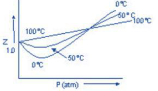 NEET Chemistry Gaseous and Liquid State Revision Notes-23