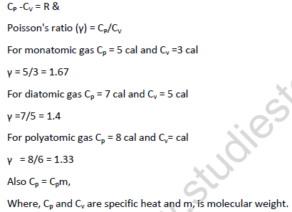 NEET Chemistry Gaseous and Liquid State Revision Notes-24