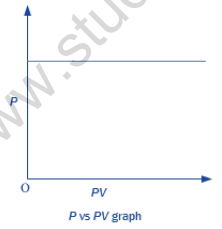 NEET Chemistry Gaseous and Liquid State Revision Notes-4